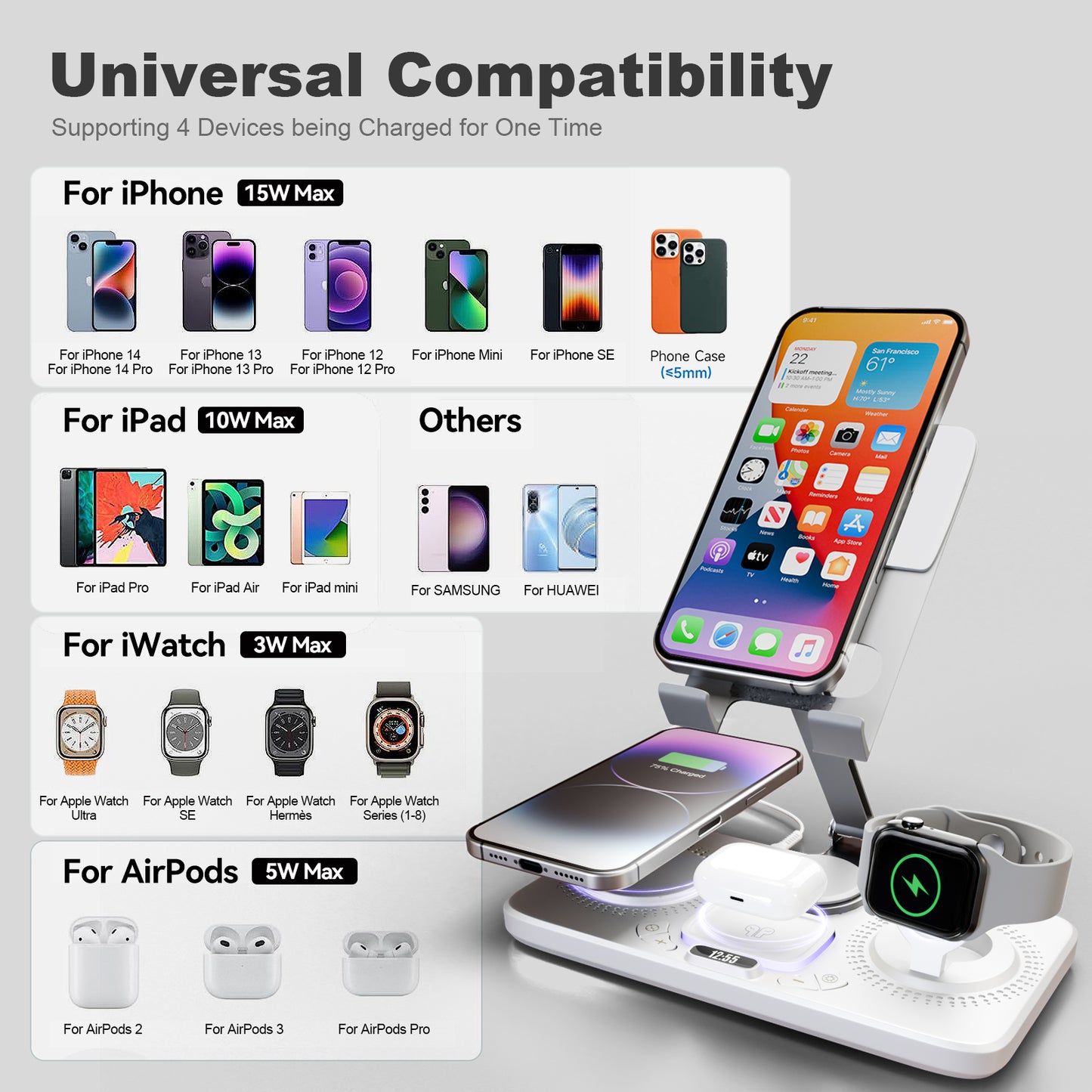 7 in 1 Wireless Charger for iPhone Airpods iWatch, Foldable Charging Station , Travel Charging Pad Dock Compatible with Apple 12 and above series, White