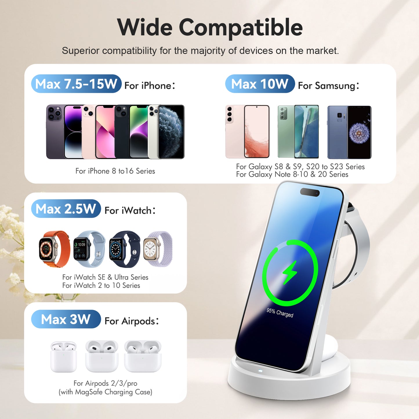 3 in 1 Fast Wireless Charger, Magnetic Charging Station Compatible with iPhone 16 15 14 13 12 11 8 Pro Max XS XR, Compatible with Airpods 4 3 2 Pro, Compatible with iWatch Series, White