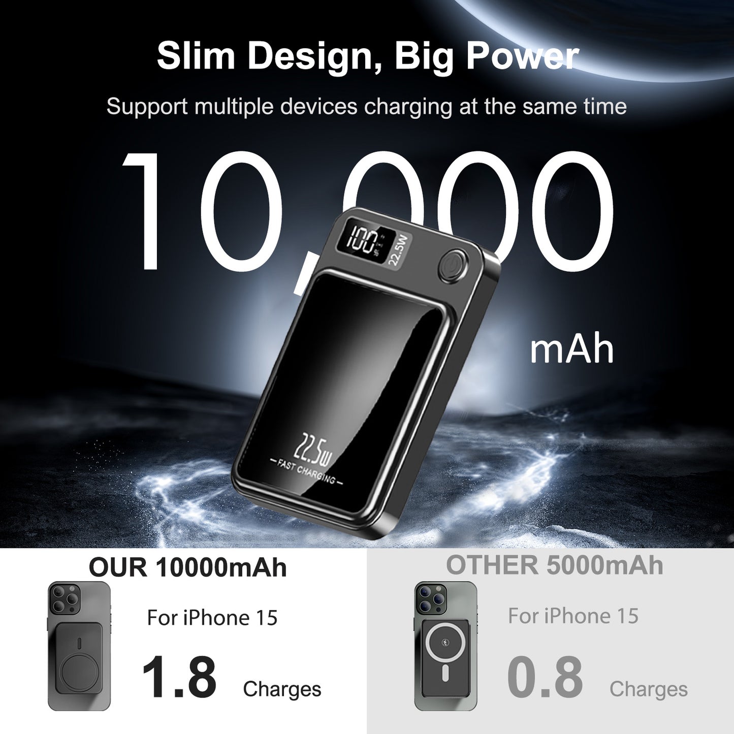 Wireless power bank, 10000mAh 22.5W Fast Charging Phone Battery Bank, 2 in 1 Wireless Magnetic Power Bank with cable