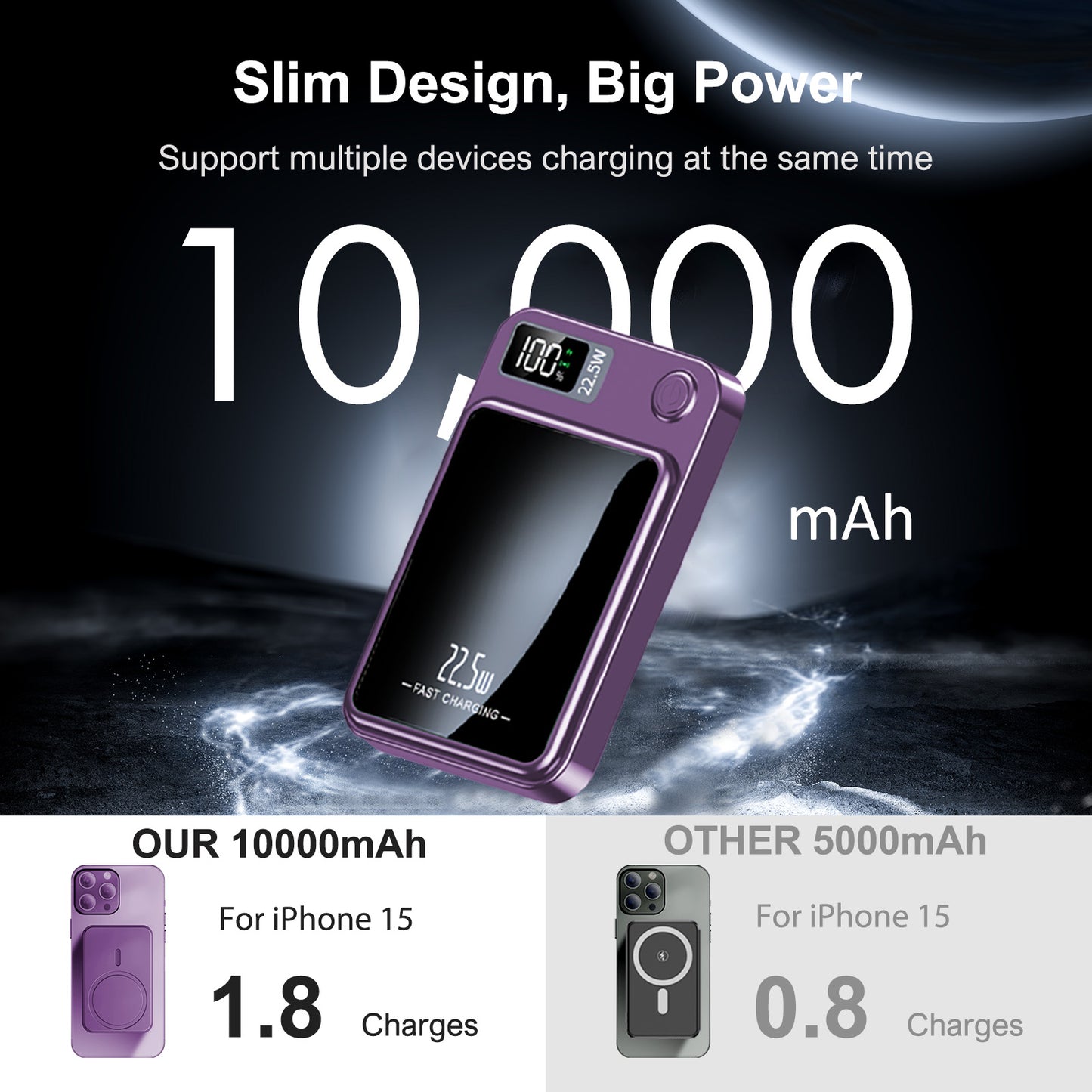 Magnetic power bank, 10000mAh 22.5W Fast Charging Phone Battery Bank, 2 in 1 Wireless Magnetic Power Bank with cable, Purple
