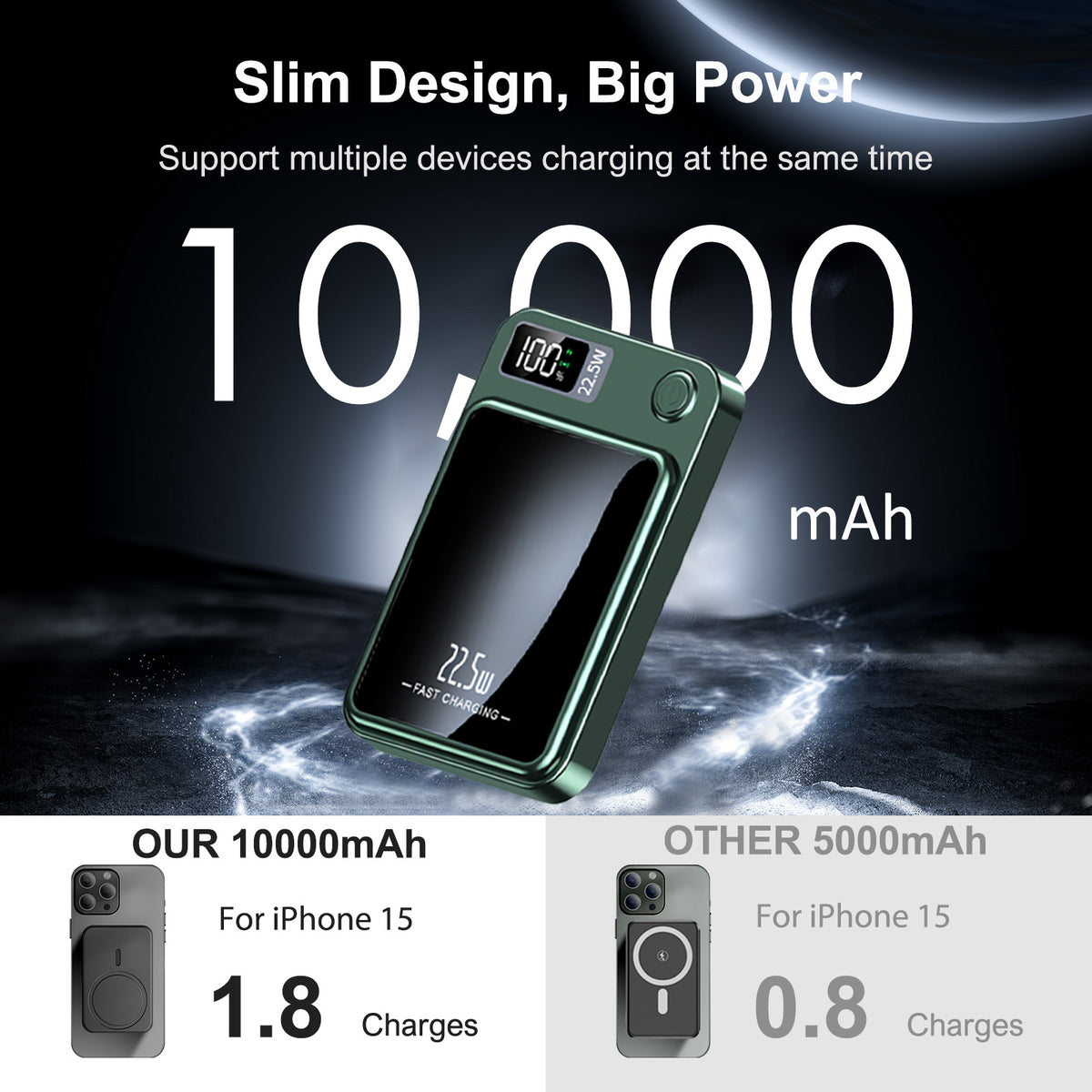 Magnetic Wireless Power Bank,10000mAh Portable Charger with 22.5W Fast Charging,LED Power Display,Strong Magnetic Suction Compatible with iPhone 14 and Above & Android - Green