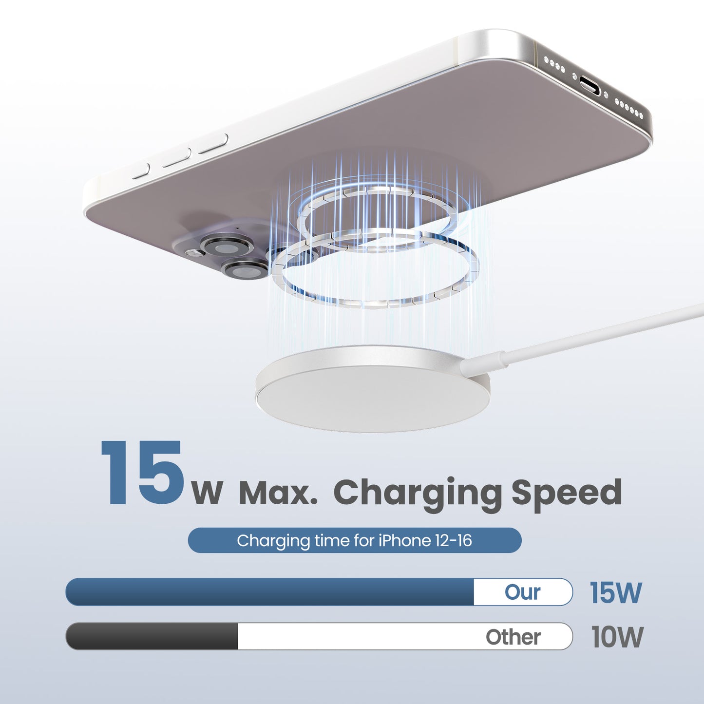 15W Ultra Fast Wireless Charging Pad, Wireless Charger for iPhone 16 15 14 13 12 11 8 X XR SE Series, for AirPods, Non Slip Silent Design, Home Office Travel Essential, White