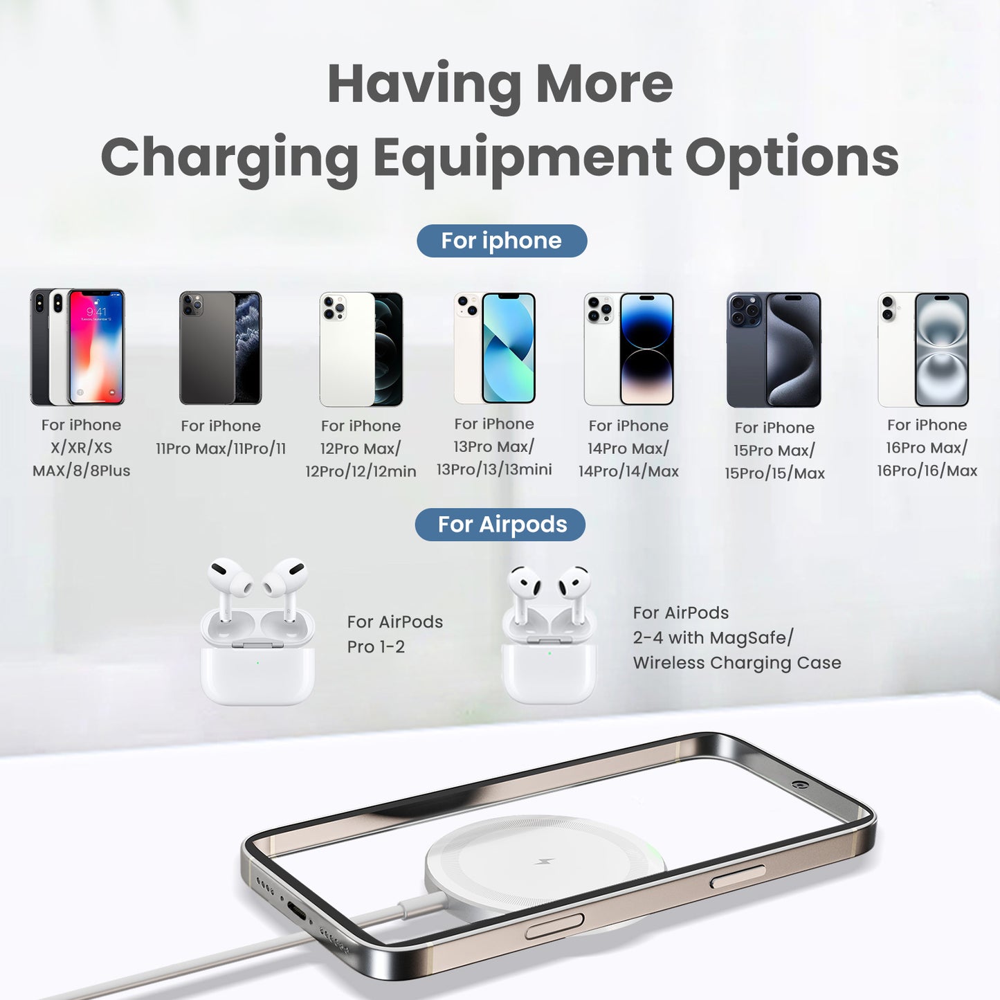 15W Ultra Fast Wireless Charging Pad, Wireless Charger for iPhone 16 15 14 13 12 11 8 X XR SE Series, for AirPods, Non Slip Silent Design, Home Office Travel Essential, White