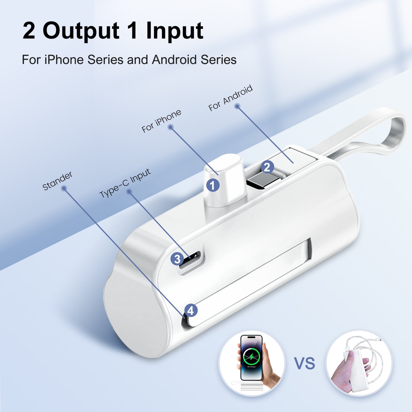 Ultra Mini Portable Charger 4500mAh, Power Bank with Dual Output, Portable Battery Pack for iPhone Series, Samsung, iPad Pro Air and More, White