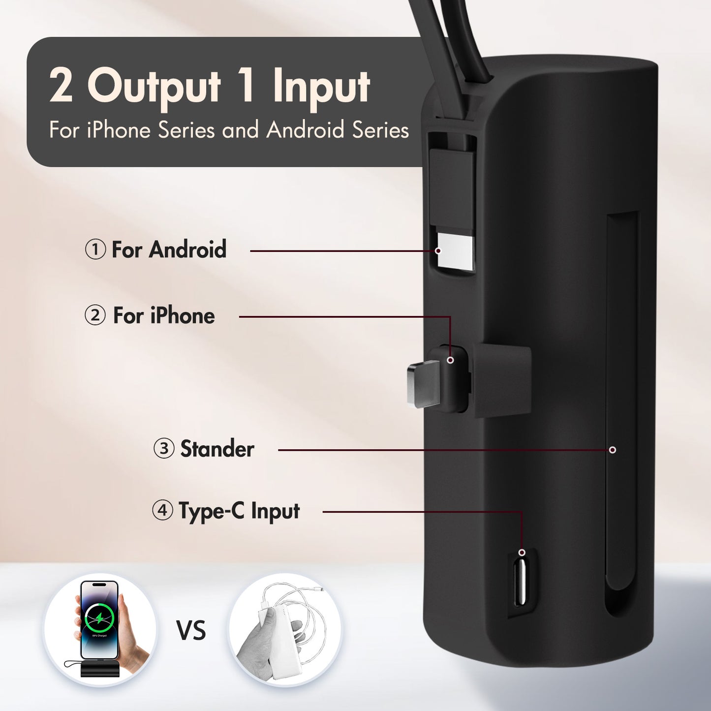 Ultra Mini Portable Charger 4500mAh, Power Bank with Dual Output, Portable Battery Pack for iPhone Series, Samsung, iPad Pro Air and More, Black