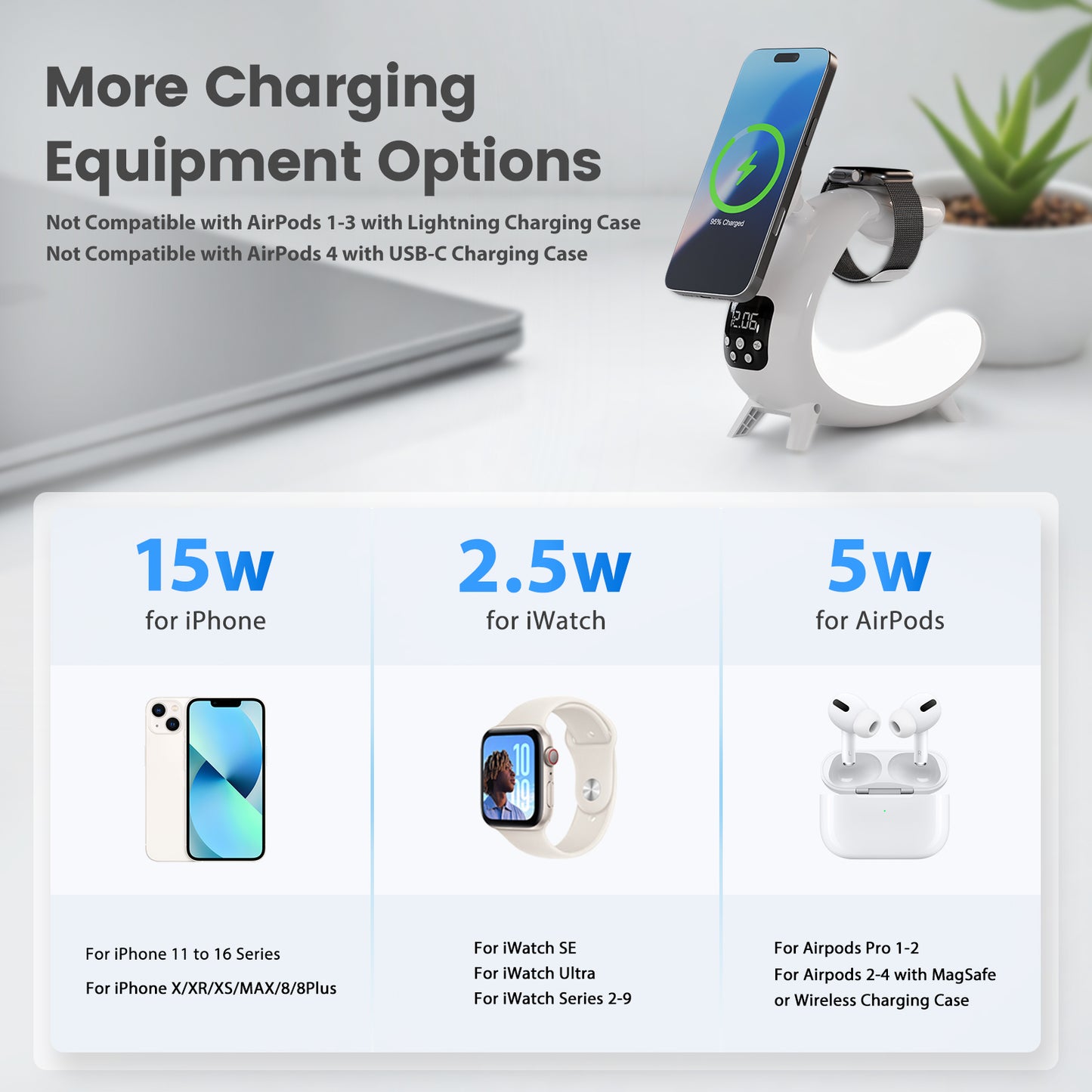Charging Station , 6 in 1 Wireless Charger with Ambient Light and Bluetooth Speaker, 15 W Magsafe Charging Station for iPhone 11 and above series, Compatible with AirPods iWatch