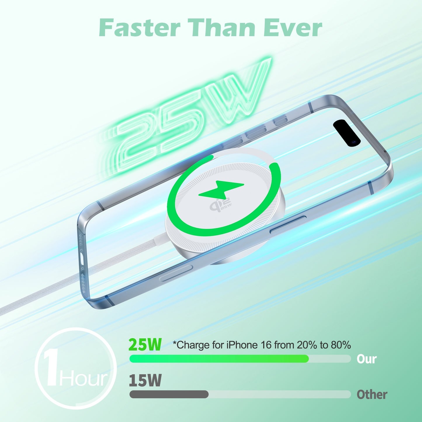 Wireless Charger for iPhone, 25W Phone Charger Compatible with iPhone 17 16 15 13 14 12 Series, Charging Pad Compatible with AirPods 4 3 2, Ideal for Travel Home Office, White(2 Pack)