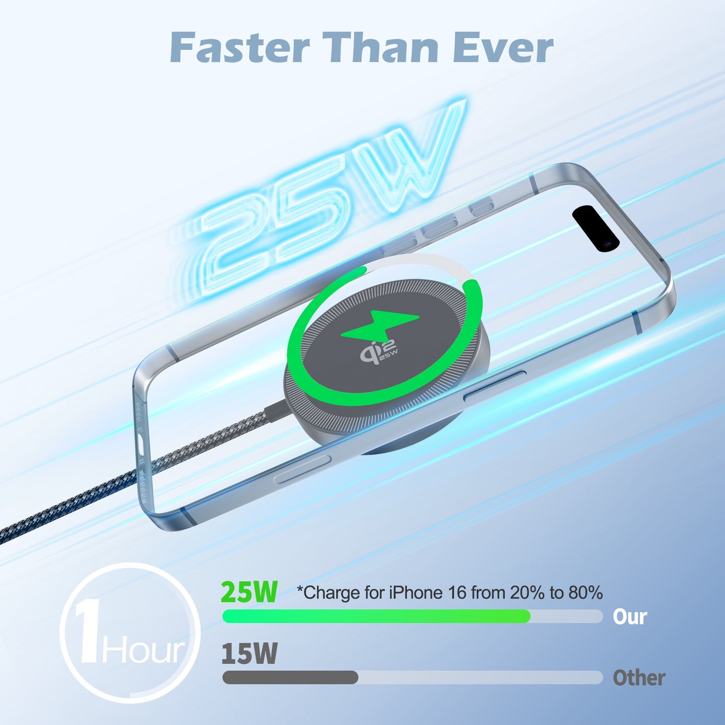 Wireless Charger for iPhone, 25W Phone Charger Compatible with iPhone 17 16 15 13 14 12 Series, Charging Pad Compatible with AirPods 4 3 2, Ideal for Travel Home Office, Black(1 Pack)