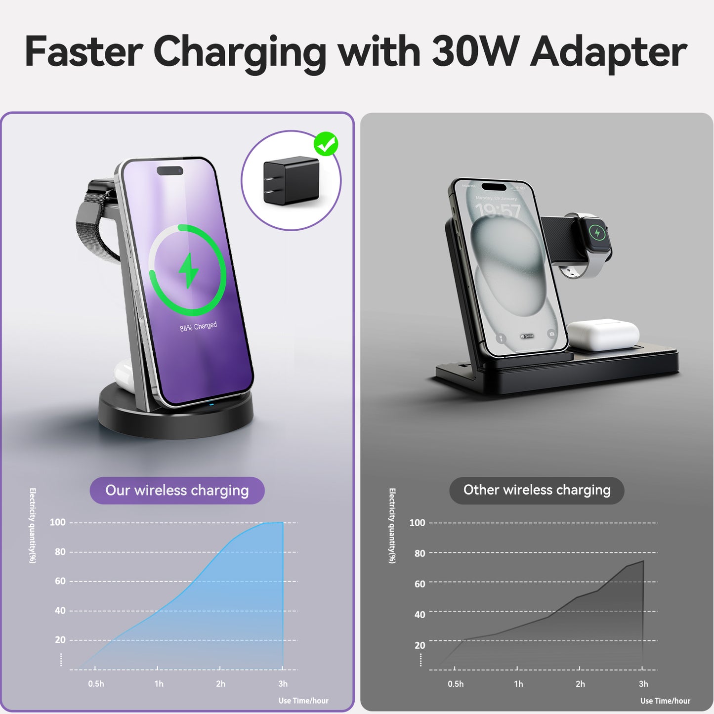 Charging Station, 15W Fast Wireless Charger for iPhone 16 15 14 13 12 Pro X Max XR, Compatible with AirPods iWatch,3 in 1 Magnetic Stand