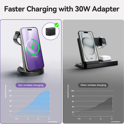 Charging Station, 15W Fast Wireless Charger for iPhone 16 15 14 13 12 Pro X Max XR, Compatible with AirPods iWatch,3 in 1 Magnetic Stand