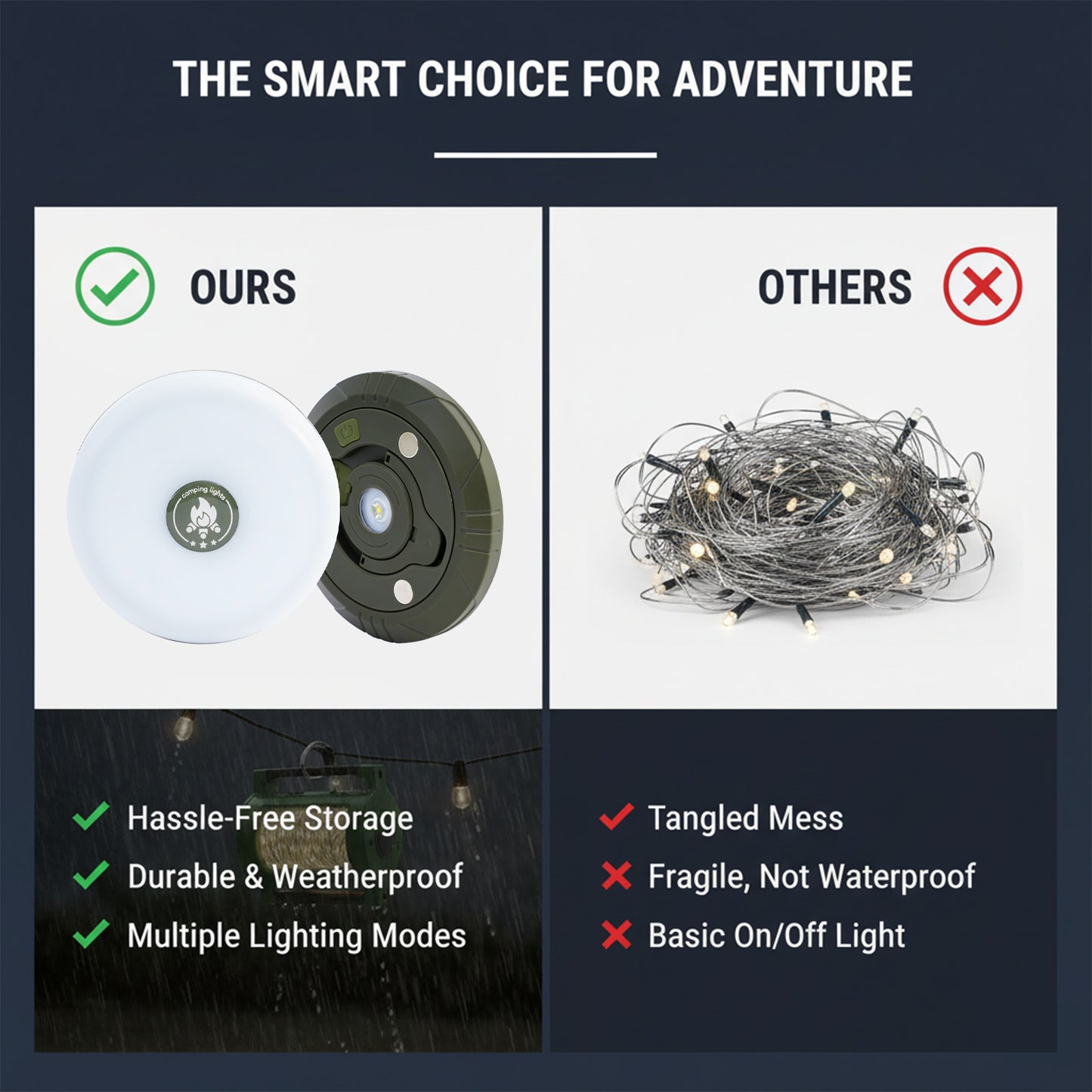 BAOKALER Camping String Lights Retractable, 32.8ft Outdoor Lanterns with 5 Lighting Modes, 2000MAH Camping Lights Rechargeable, USB, Waterproof