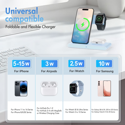 Portable Charger 15W Wireless Charger,3in1 Charging Station Compatible with iPhone 17 16 15 14 13 12 11 Pro Max Plus XS XR X 8,for iWatch 9 8 7 6 5 4 3 2 SE,for AirPods 3 2 Pro 2,Blue