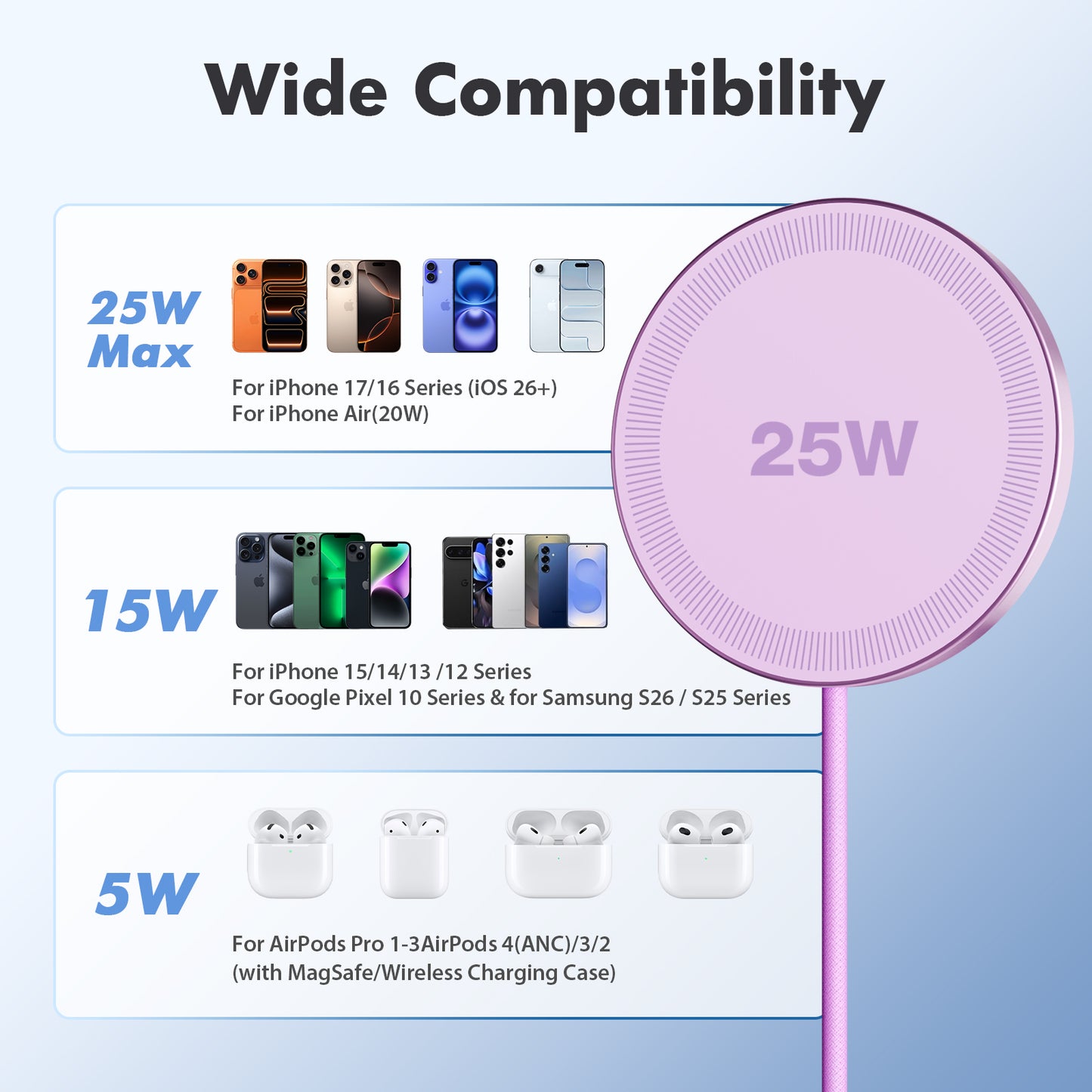 25W MagSafe Wireless Charger for iPhone AirPods, Magnetic Fast Charging Pad Compatible with iPhone 17 17e 16 16e 15 14 13 12 Pro Max, Slim Portable Charger for Travel Bedside