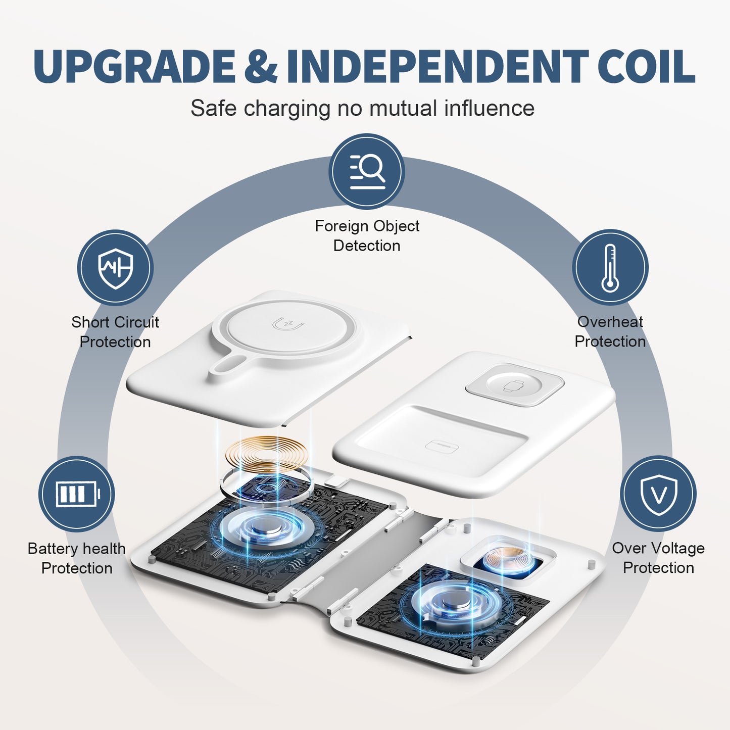 Wireless Charger for iPhone, 3 in 1 Magnetic Charging Station for Apple Devices for iPhone 16 15 14 13 12 Pro Max Plus - Foldable Charging Pad for Apple Watch Series Airpods 4 3 2 Pro, White