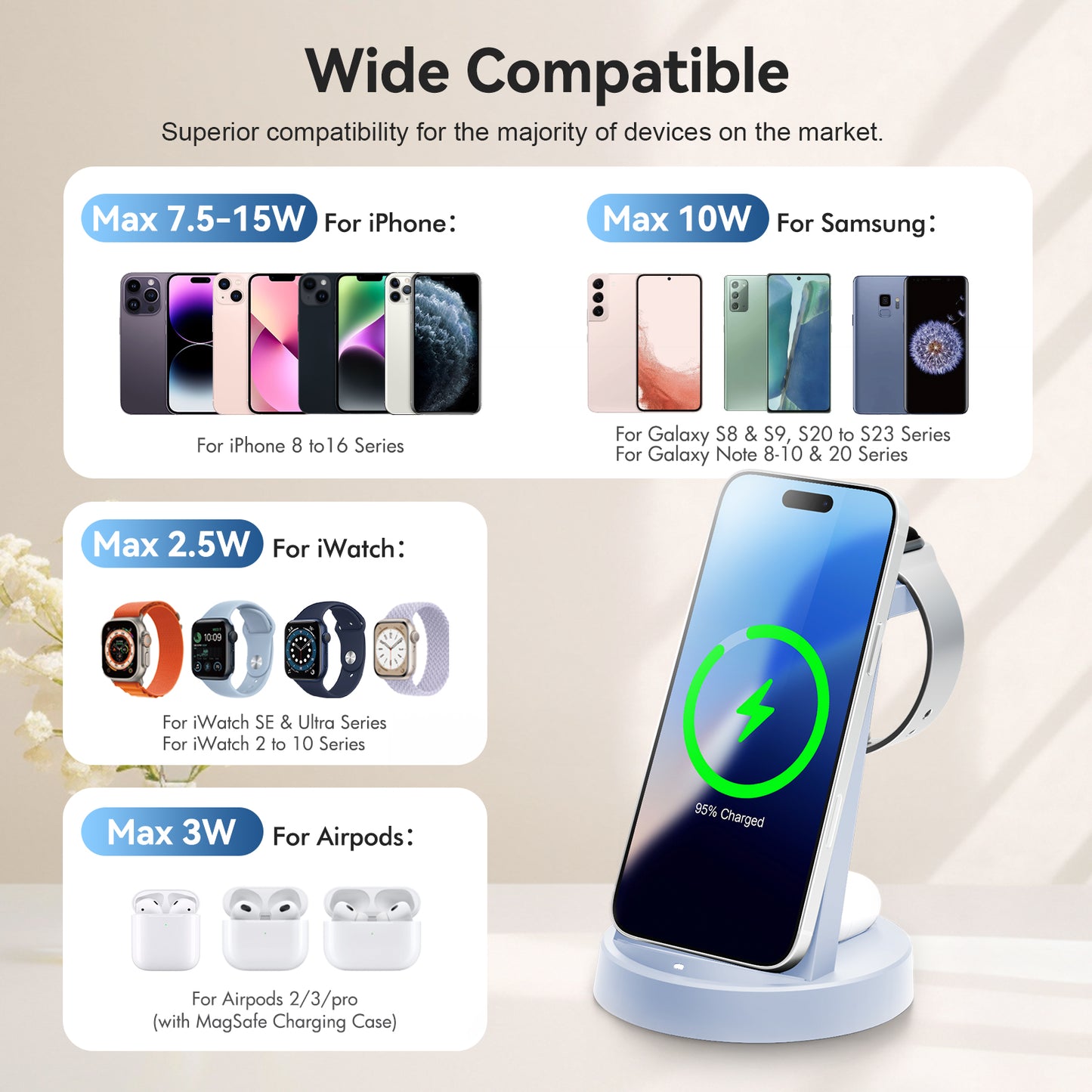 Wireless Charging Station, 3 in 1 Magnetic Wireless Charger for iPhone 16 15 14 13 12 11 8 Pro X Max XS XR, for Airpods 4 3 2 Pro, for iWatch Series, Blue