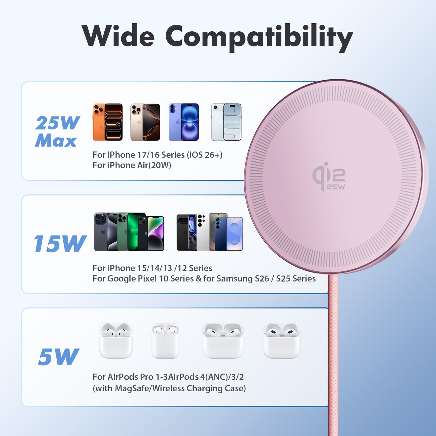 25W Magsafe Wireless Charger,  Fast Wireless Charger iPhone, Charging Pad  Compatible for iPhone 17/16/15/14/13/12, AirPods, Pink