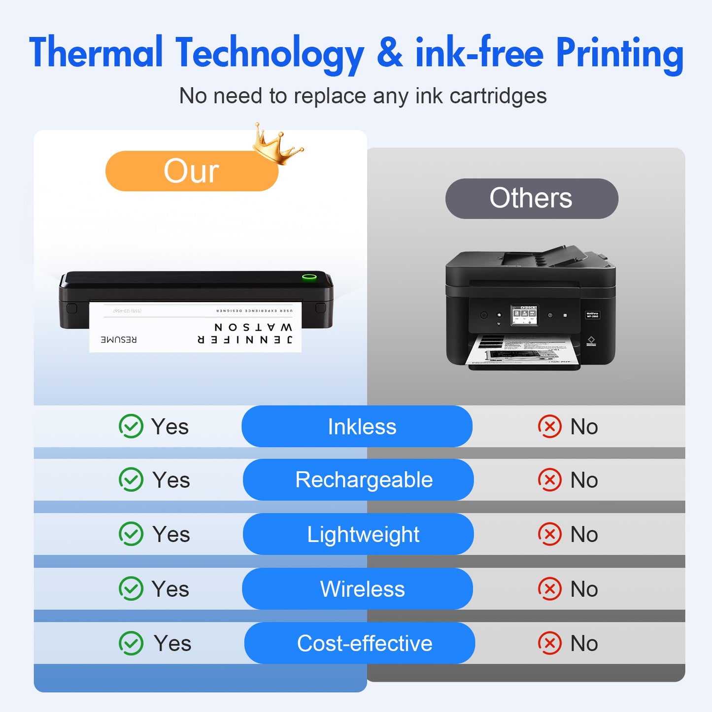 Baokaler Wireless Thermal Printer, Mobile Bluetooth Inkless Printer for Travel Home Use, Support US Letter/A4/A5/B5 Thermal Paper, Compatible with Android iOS Phone & Laptop