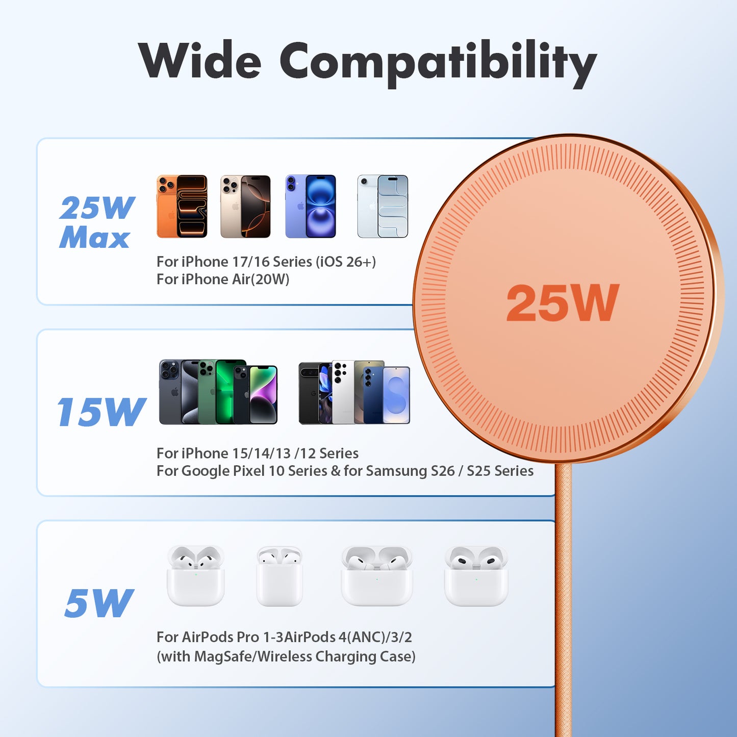 Magnetic Wireless Charging Pad, 25W Ultra-Thin Fast Wireless Charger for iPhone 17/16/15/14/13/12 & AirPods, Portable Travel Charging Mat