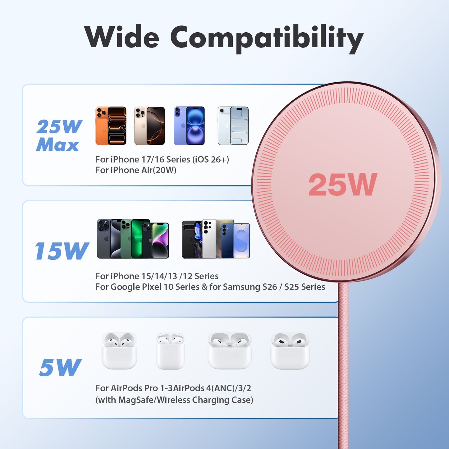 25W Wireless Magnetic Charger, MagSafe Compatible Charging Pad for iPhone 17 16 15 14 13 12 Pro Max, Portable Fast Phone Charger for Travel Bedside, Pink