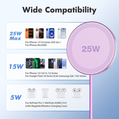 25W Magnetic Wireless Charger, Magsafe Fast Charging Pad, iPhone 17 16 15 14 13 12 Pro Max, Slim Portable Phone Charger, Light Violet