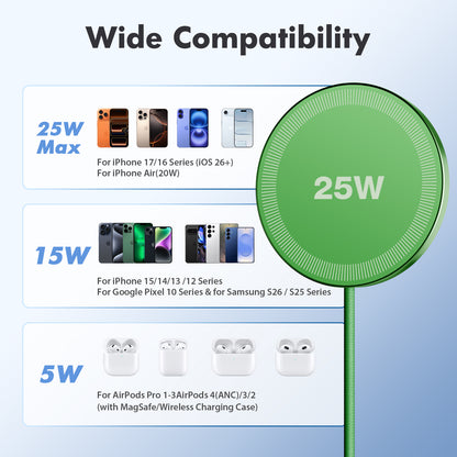 25W Wireless Magnetic Charger, MagSafe Compatible Charging Pad for iPhone 17 17e 16 16e 15 14 13 12 Pro Max, Portable Fast Phone Charger for Travel Bedside, Dark Green