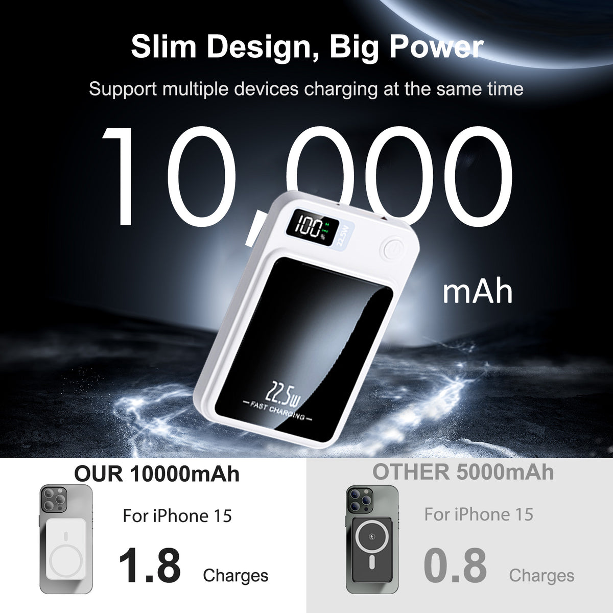 Magnetic Wireless Power Bank,10000mAh Portable Charger with 22.5W Fast Charging,LED Power Display,Strong Magnetic Suction Compatible with iPhone 15 and Above & Android - White
