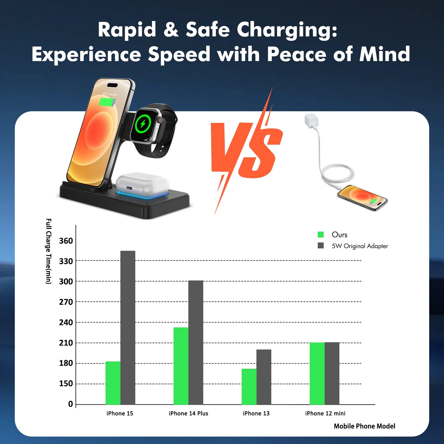 Wireless Charger,Wireless Charging Station Magnetic Fast Charging Stand Compatible with iPhone 17 16 15 14 13 12 11 Pro Max Plus XS XR X 8, For Apple Watch and AirPods 3 2 Pro