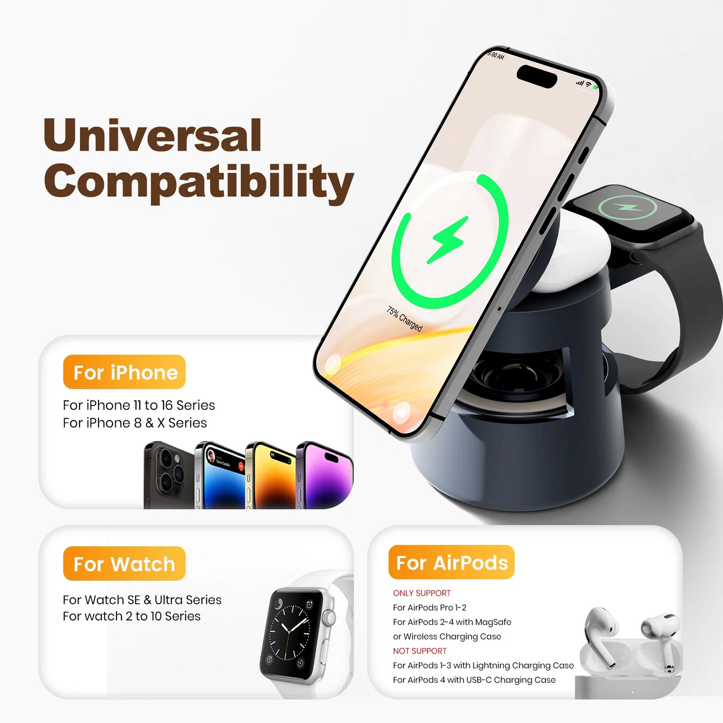 Wireless charger, 5 in 1 Charging Station, Mushroom Night Light, 22.5W Fast Wireless Charger for iPhone, For iWatch, For AirPods, All-in-One Desk Organizer