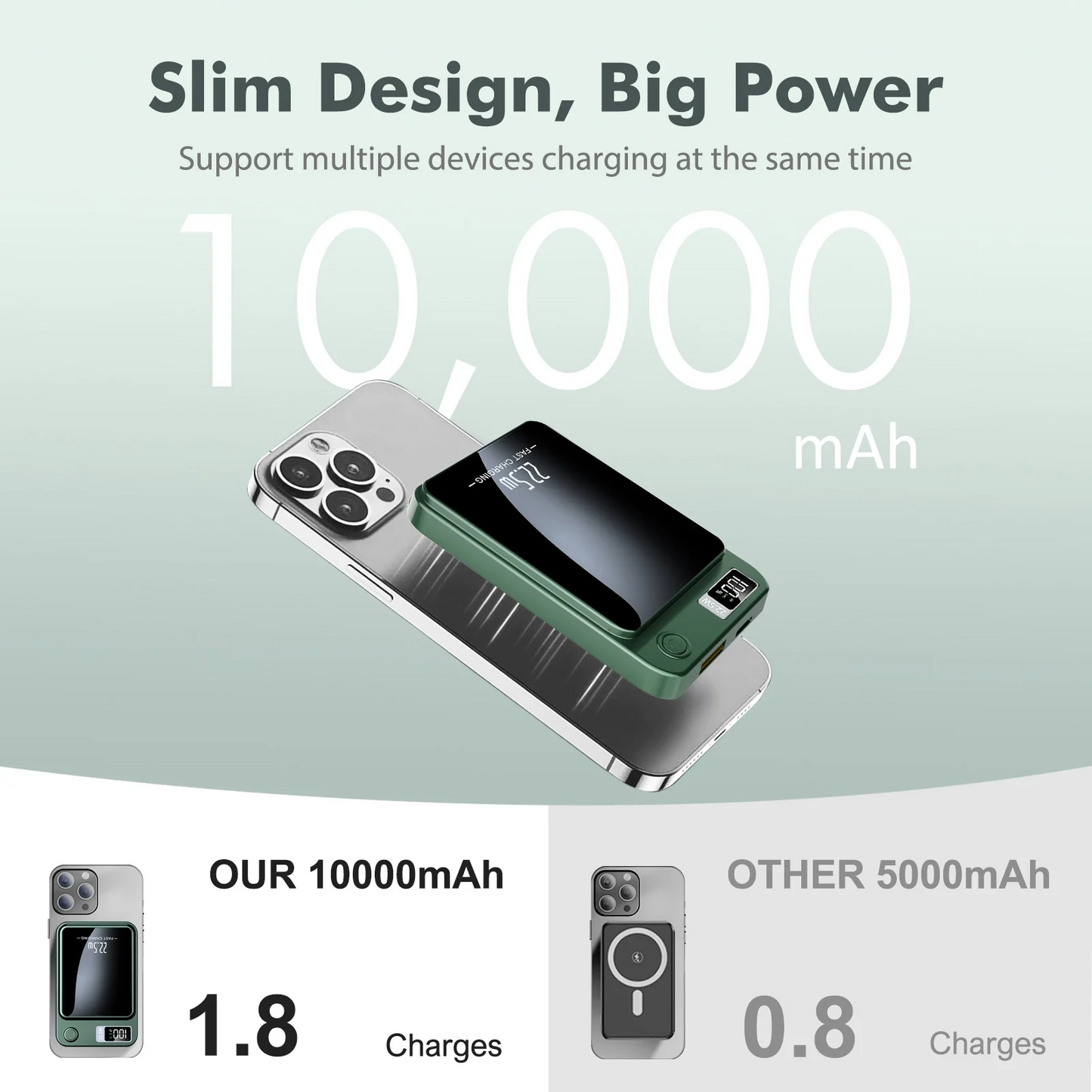 Magnetic Wireless Portable Charger,10000mAh Power Bank with PD20w Fast Charging, USB C in&Out Battery Pack Compatible with Mag-Safe for iPhone 17/16/15/14/13/12 Series,Samsung,Android