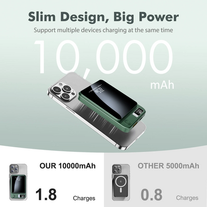 Magnetic Wireless Portable Charger,10000mAh Power Bank with PD20w Fast Charging, USB C in&Out Battery Pack Compatible with Mag-Safe for iPhone 17/16/15/14/13/12 Series,Samsung,Android