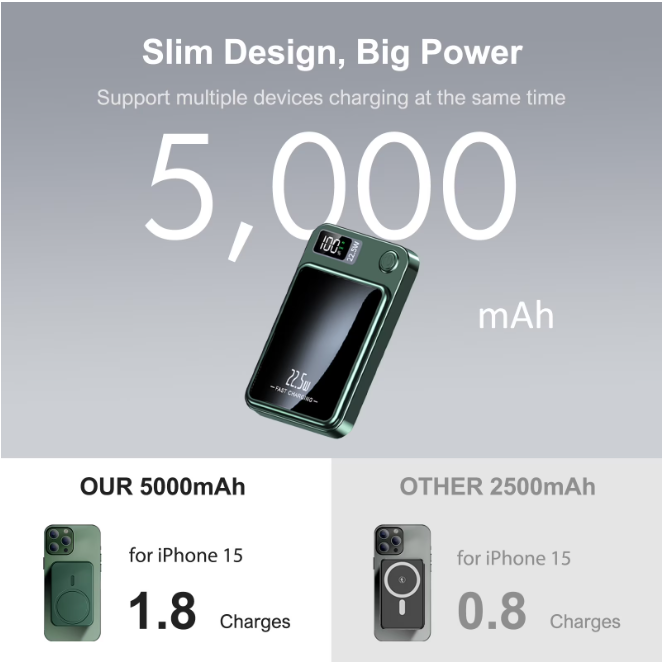 Wireless Power Bank, 5000mAh 22.5W Portable Charger with LED Power Display, 2 in 1 Magnetic Portable Power Bank Fast Charging, Suitable for Outdoor Travel Backup Small Phone Charger, Green