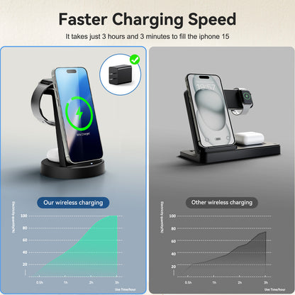 Charging Station, 15W Magnetic Wireless Charger for iPhone 17 16 15 14 13 12, for iWatch Series, for Airpods 4 3 2, for Samsung Galaxy, Black
