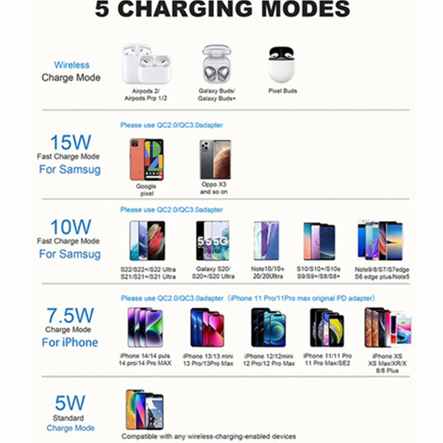 Wireless Car Charger,15W Fast Charging Auto Clamping Car Charger Phone Mount Holder Fit for iPhone/Samsung Galaxy/Ultra,Google/LG