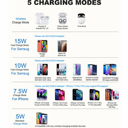 Wireless Car Charger,15W Fast Charging Auto Clamping Car Charger Phone Mount Holder Fit for iPhone/Samsung Galaxy/Ultra,Google/LG