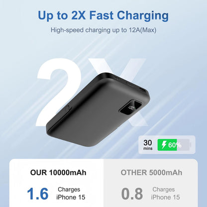 Magnetic Power Bank,10000mAh Wireless Portable Charger with LED Display, Built-in Cables, Magsafe Charger with Foldable Stand, 20W PD Fast Charging