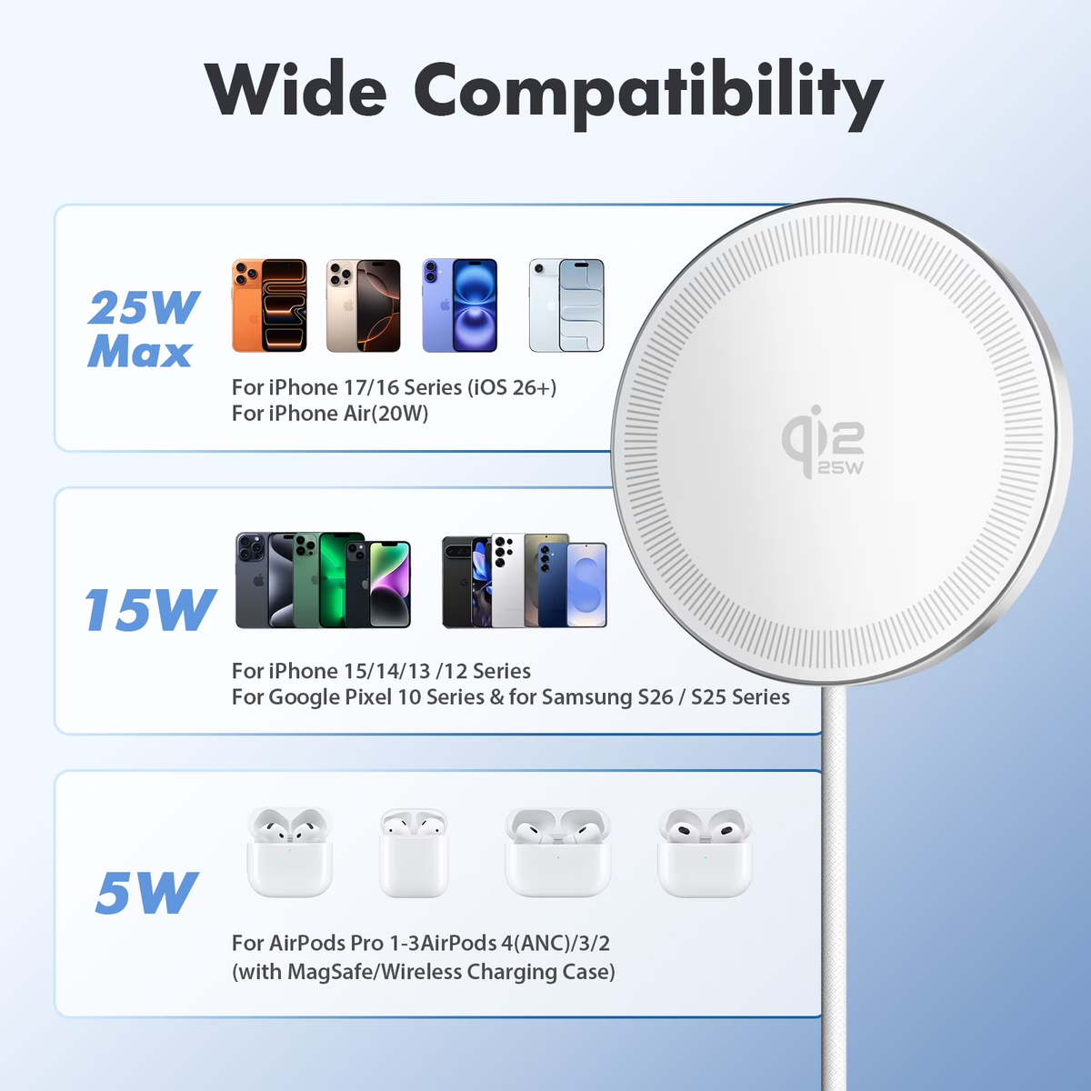 MaSafe Wireless Charger, 25W Fast Charging Pad for iPhone, Magnetic Phone Charger for iPhone 17 16 15 14 13 12 Series, Portable Charger for AirPods 4 3 2 Pro, Ultra-Thin, White