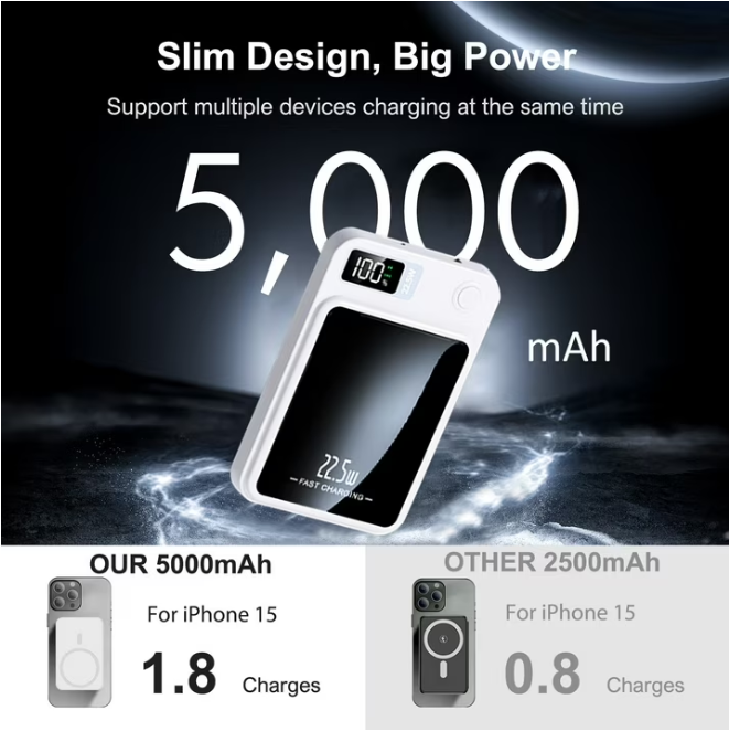 Wireless Power Bank, 5000mAh Magnetic Portable Charger with LED Power Display, Fast Charging 22.5W Battery Pack, Suitable for Outdoor Travel Emergency Backup Power Bank, White