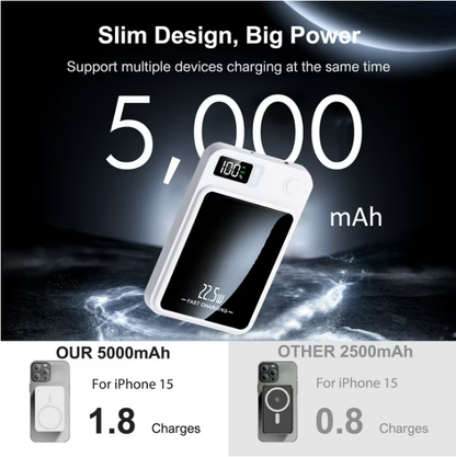 Wireless Power Bank, 5000mAh Magnetic Portable Charger with LED Power Display, Fast Charging 22.5W Battery Pack, Suitable for Outdoor Travel Emergency Backup Power Bank, White