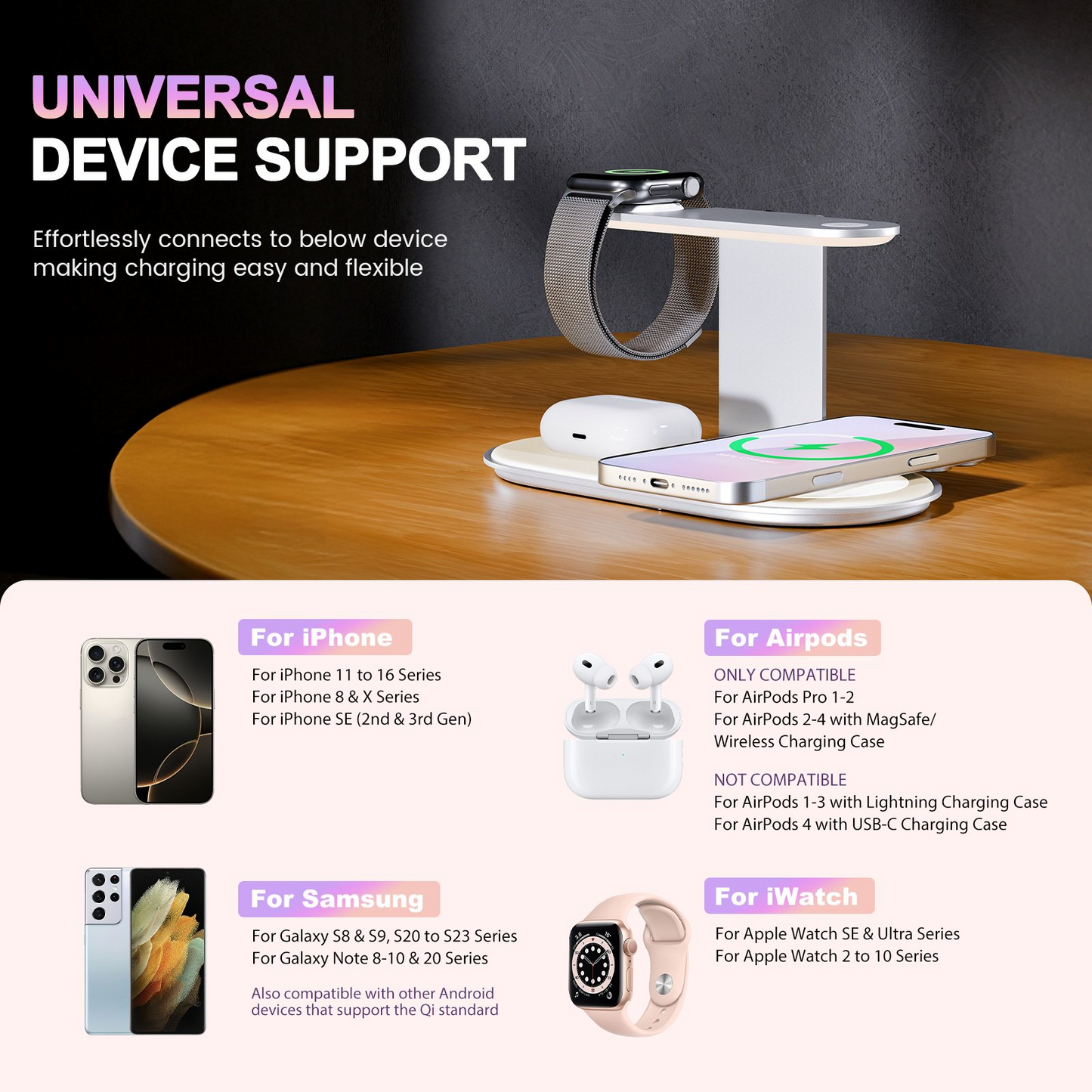 4 in 1 Charging Station, MagSafe Wireless Charger with Three Level soft Night Light, 15W Wireles Charging for iPhone