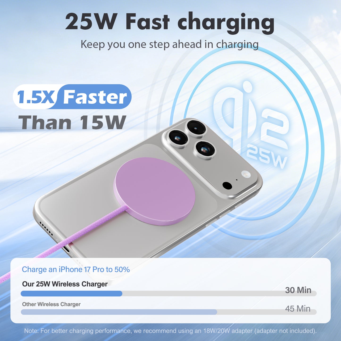 25W Magnetic Wireless Charger, Magsafe Fast Charging Pad, iPhone 17 16 15 14 13 12 Pro Max, Slim Portable Phone Charger, Light Violet