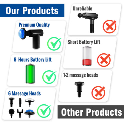 Cordless Hot and Cold Percussion Deep Tissue Massager Gun, 6 Intensity Levels Massager Gun, Black