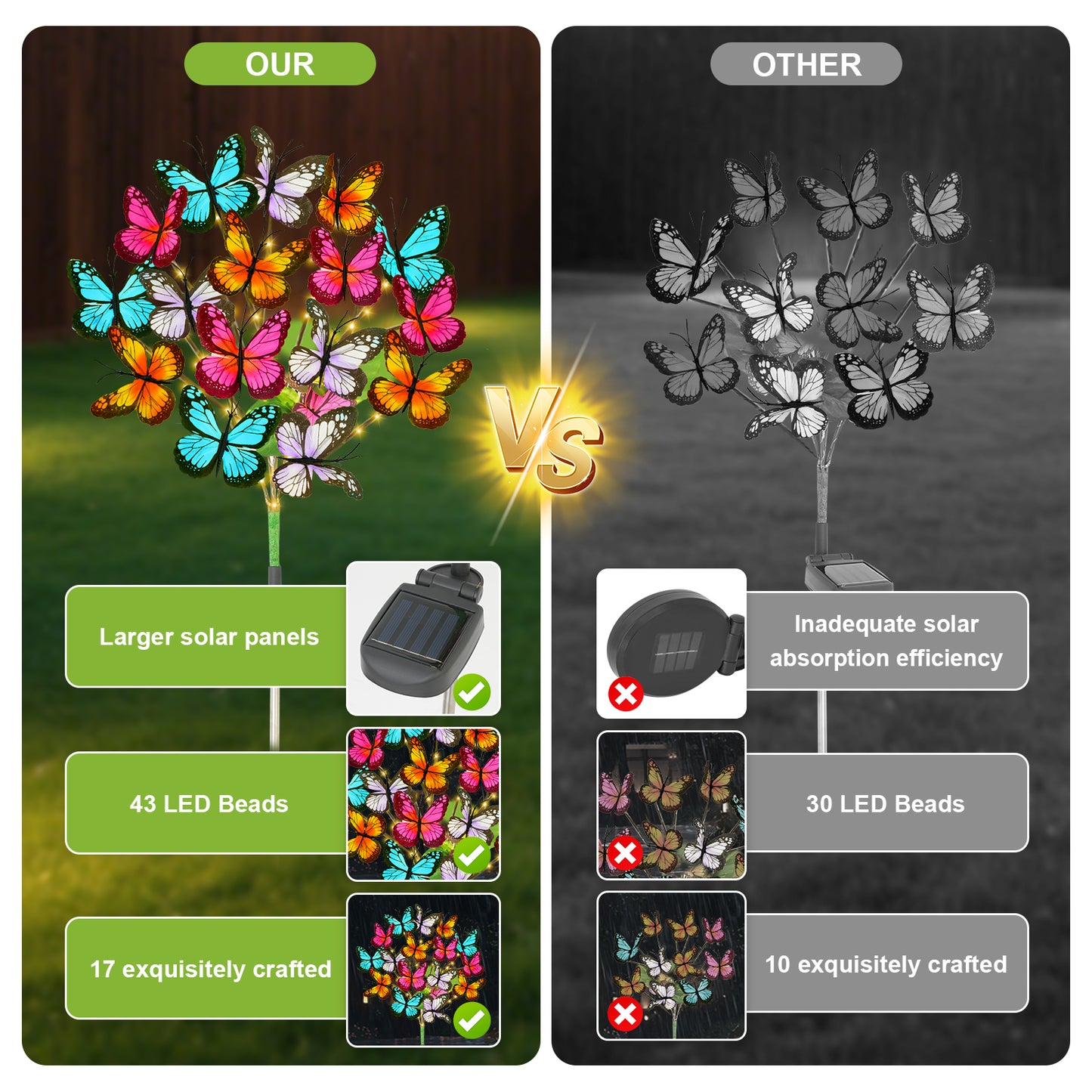 TopZoo Solar Garden Stake Lights, 8 PCS Decorative Solar Lights Outdoor with 43 LED 17 Butterfly Flower Garden Decor Waterproof, Outdoor Decor for Yard Patio Lawn Christmas