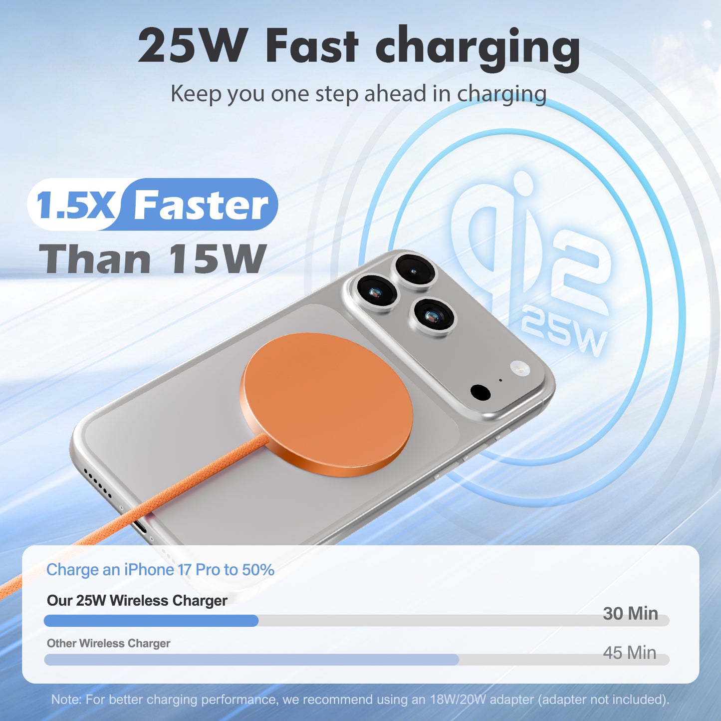 Magnetic Wireless Charging Pad, 25W Ultra-Thin Fast Wireless Charger for iPhone 17/16/15/14/13/12 & AirPods, Portable Travel Charging Mat