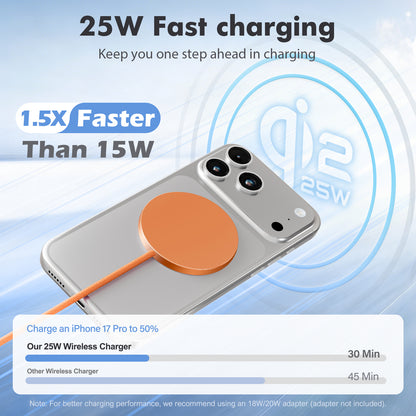 Magnetic Wireless Charging Pad, 25W Ultra-Thin Fast Wireless Charger for iPhone 17/16/15/14/13/12 & AirPods, Portable Travel Charging Mat