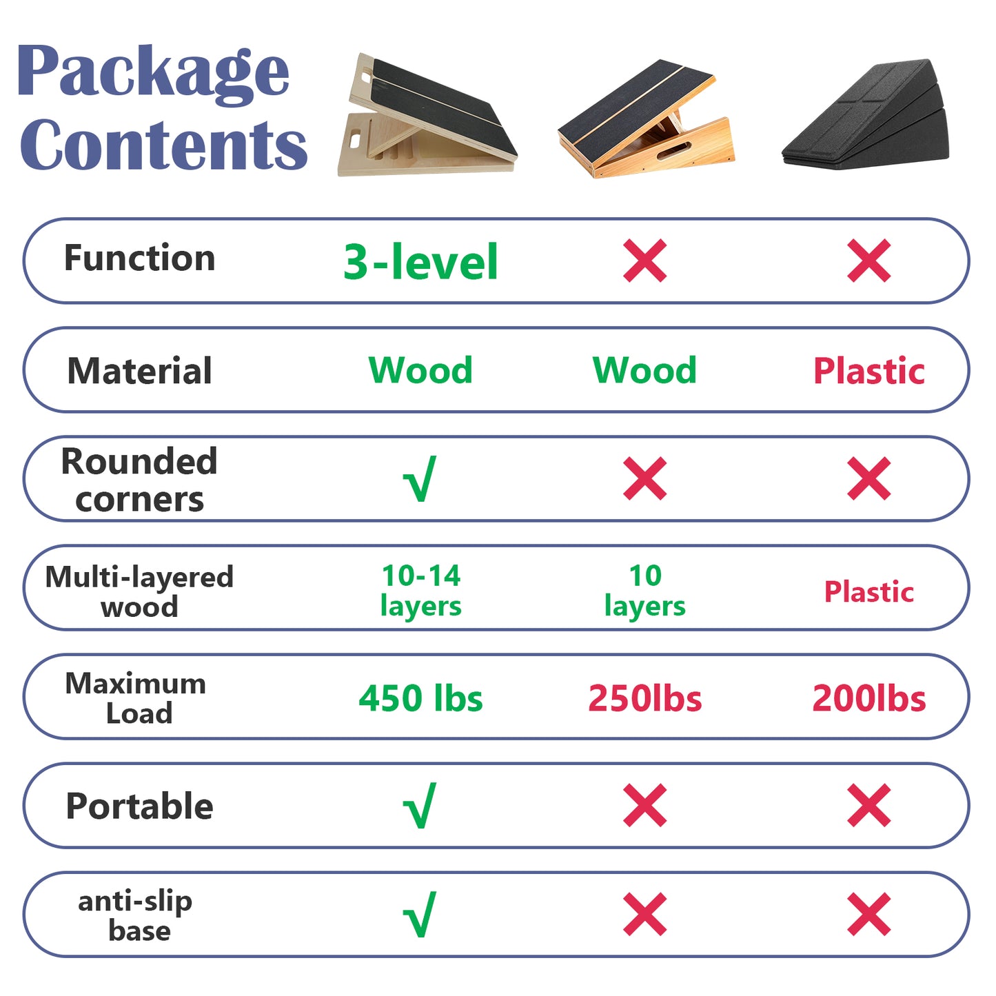 ALSO GO Slant Board for Calf Stretching, Adjustable Wooden Incline Board, Portable Wooden Stretching Board, 450 Lbs Weight Capacity Calf Stretch Wedge for Exercise