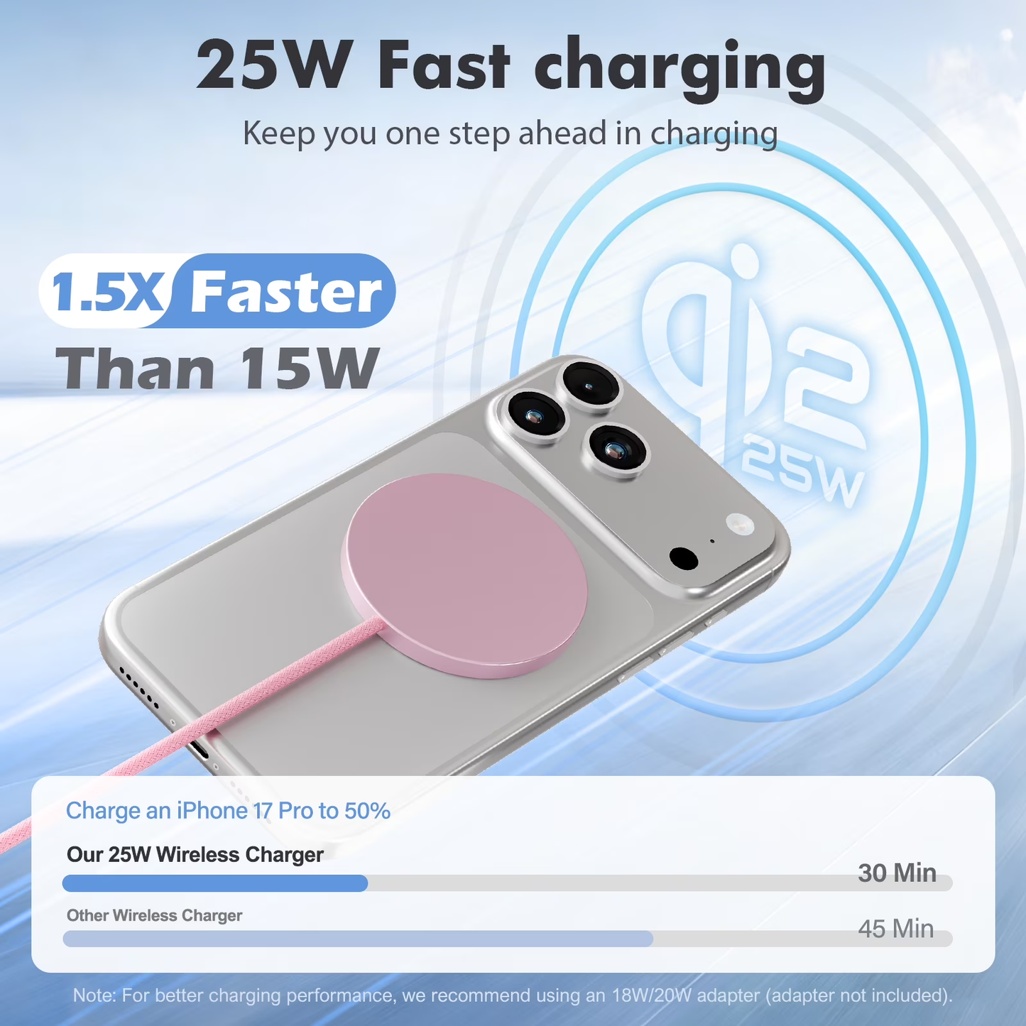 Magnetic Wireless Charging Pad [2-Pack], Ultra-Thin Pink Wireless Charger, 25W Fast Magsafe Charger Compatible with iPhone 17/16/15/14/13/12, AirPods