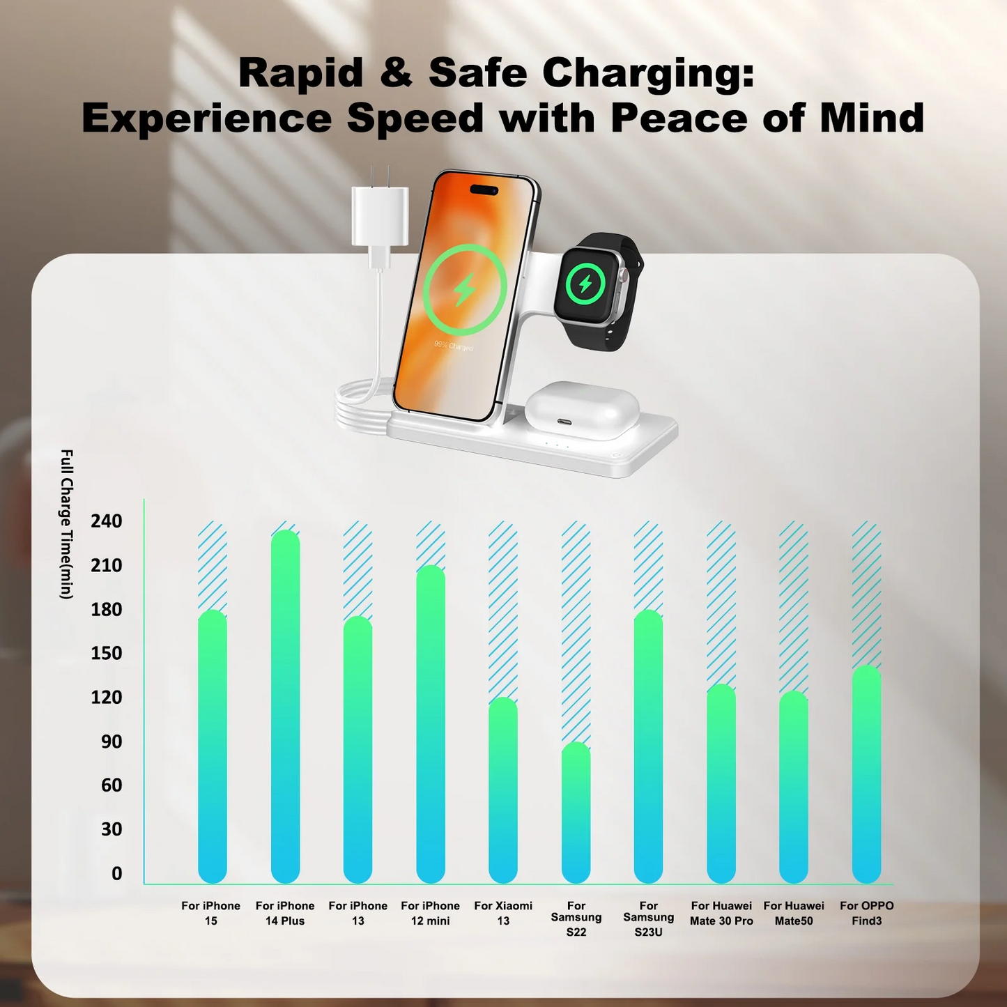 3 in 1 Wireless Charger for iPhone 16 15 14 13 12 11 8 Pro Max X XR XS,,Magnetic Charging Station for Samsung Galaxy for AirPods 3 2 Pro Apple Watch Fast Charger (White)