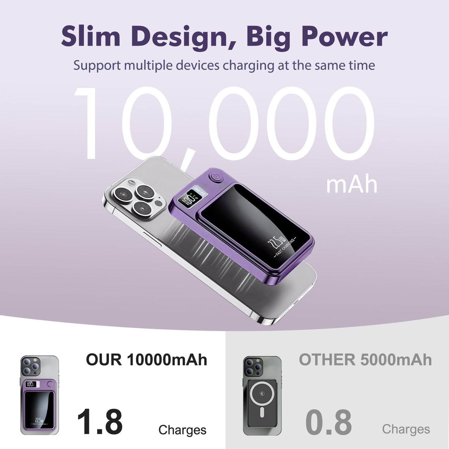Power Bank, 10000mAh Wireless Power Bank with LED Power Display, 22.5W Fast Charging Battery Pack, Compatible with iPhone 8 and above series,Purple