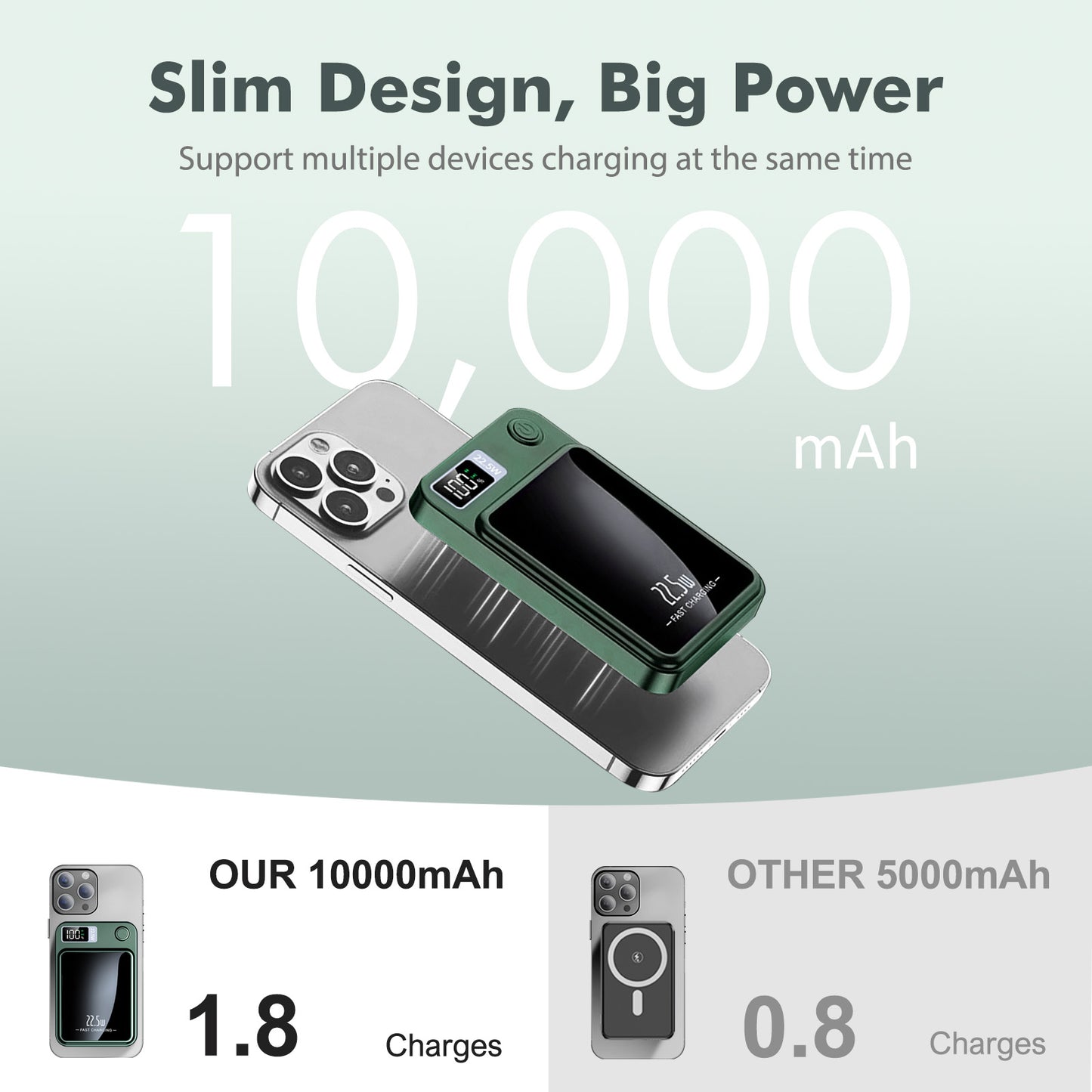 Portable Wireless Power Bank,2 in 1 Magnetic charger 10000mAh 22.5W Fast Charging, with LED Power Display, Suitable for Outdoor Emergency Backup Power Bank, Compatible with Multi Device, Green