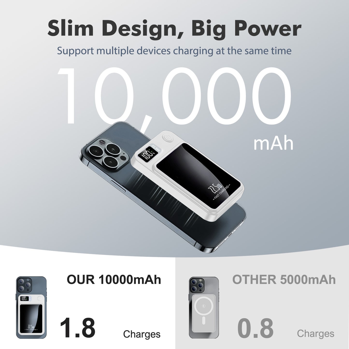 Portable Magnetic Wireless Power Bank, 10000mAh 22.5W Fast Charging,2 in 1 power bank with LED Power Display, Suitable for Outdoor Emergency Backup Power Bank, Compatible with iphone and above series